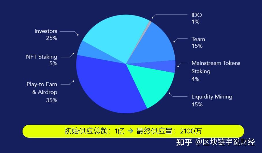 kaka上线最高16倍kakanft卡牌链游详细介绍