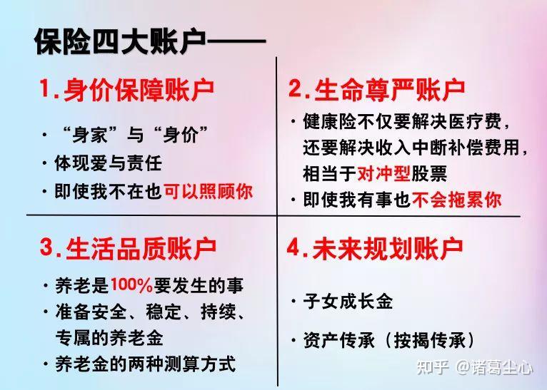 资产配置四大账户受益人的差异日后文章会详细分析保险各大类的功能