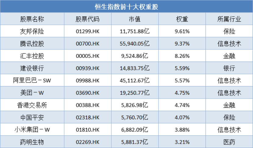 恒生指数为什么好赚钱