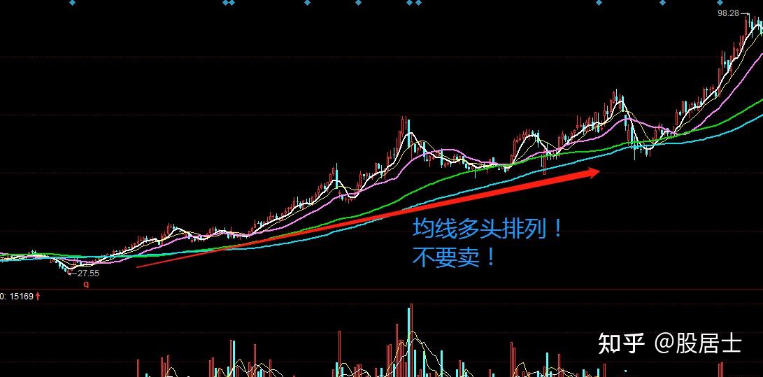 炒股12年始终坚守96原则直到现在炒股养家那就是9类股票不买6类股票不