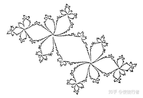 笔记分形几何学数学基础和应用