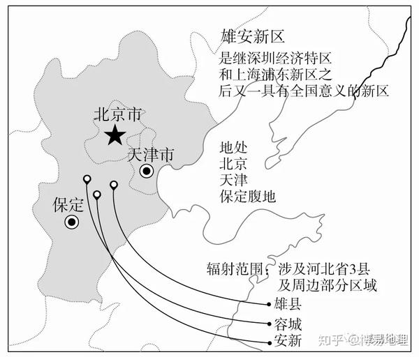 高考地理大题精选37——雄安新区