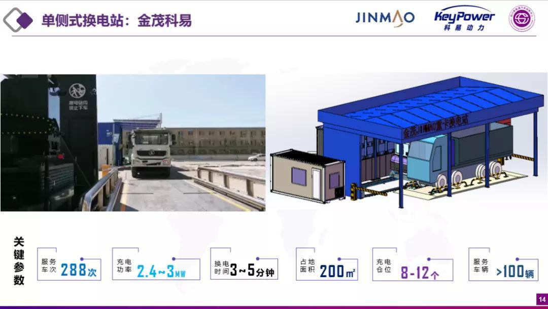 热点研究换电对重卡电动化的关键作用和产业化探索