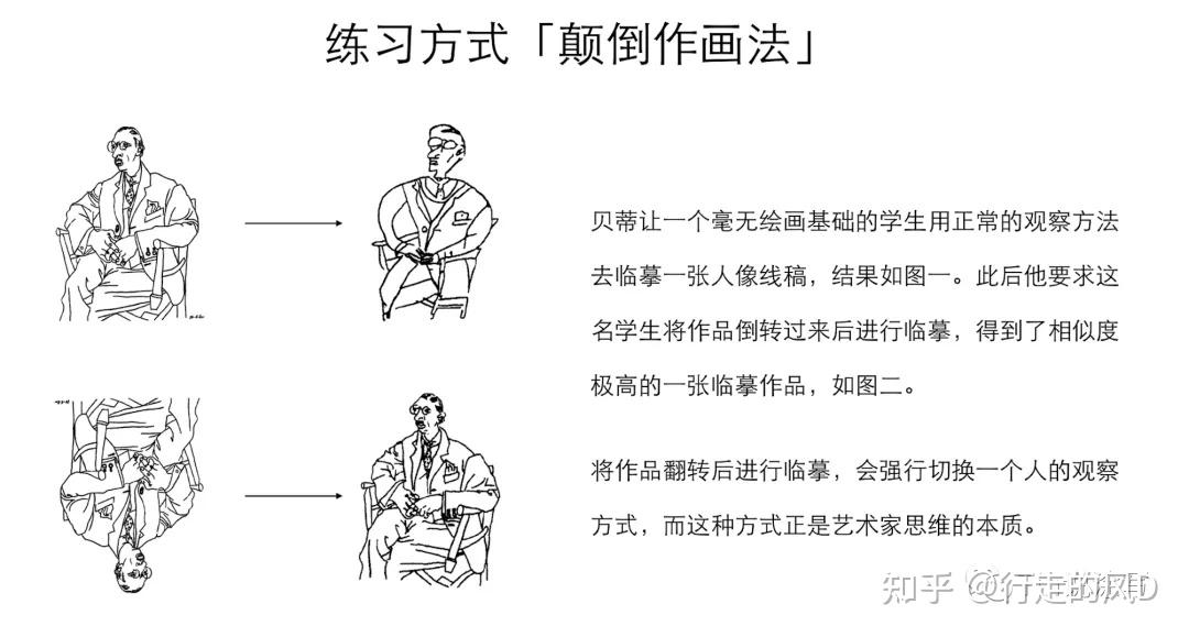 无任何绘画基础的人,如何能快速提高画画基本功 知乎