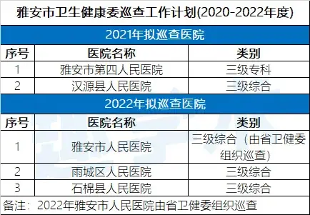 2021年大型医院巡查来了巡视组入驻赶上了某大三甲药事会结果