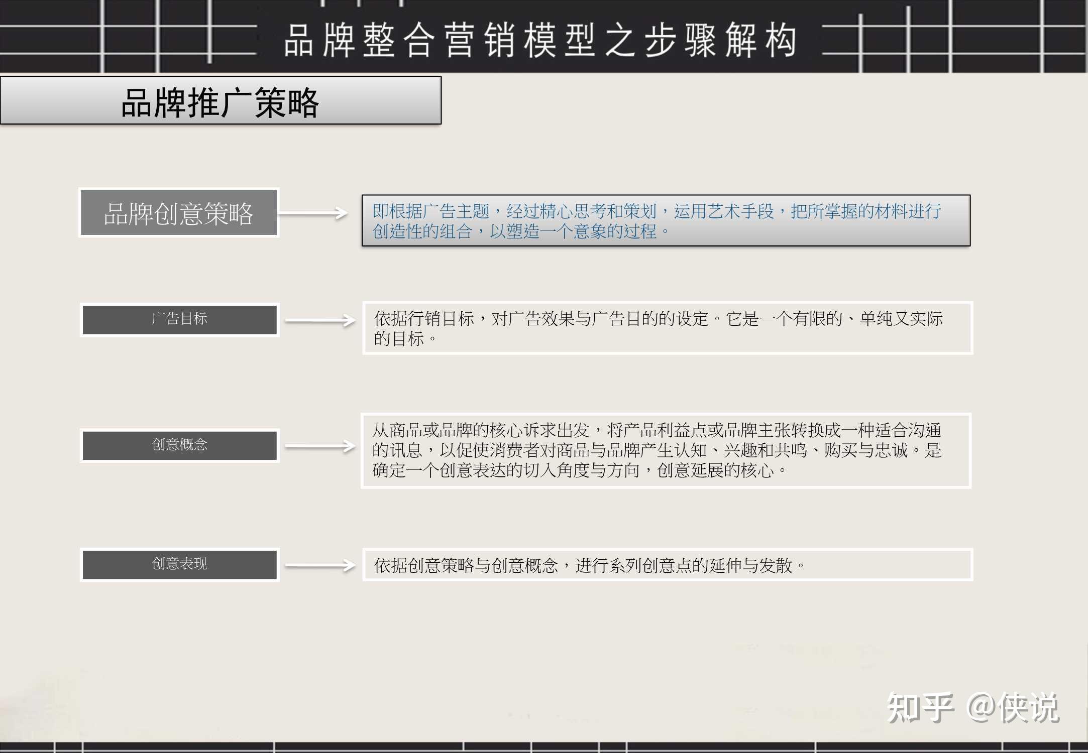 经典!品牌整合营销工具箱(PDF) 经典!品牌整合营销工具箱(PDF)
