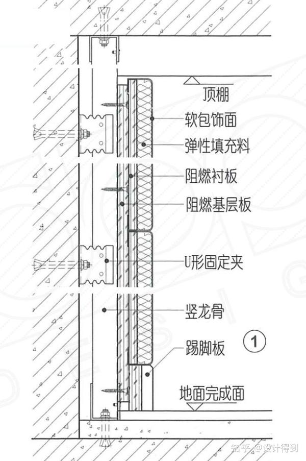 室内设计施工工艺063 - 半圆柱硬包的制作工艺是什么?