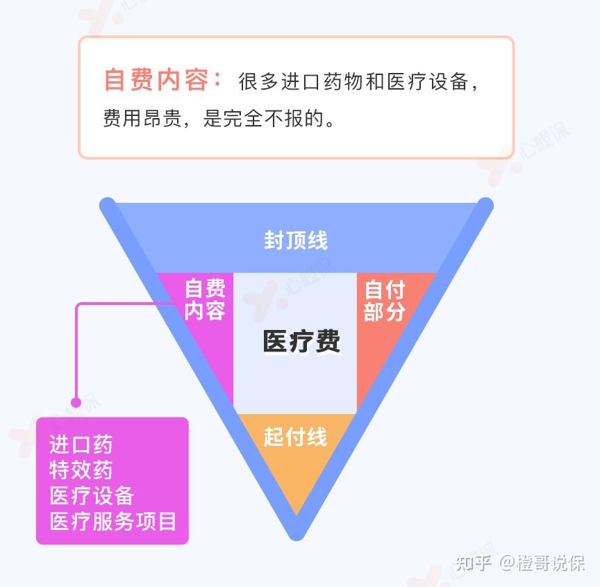 超实用一图看懂医保报销