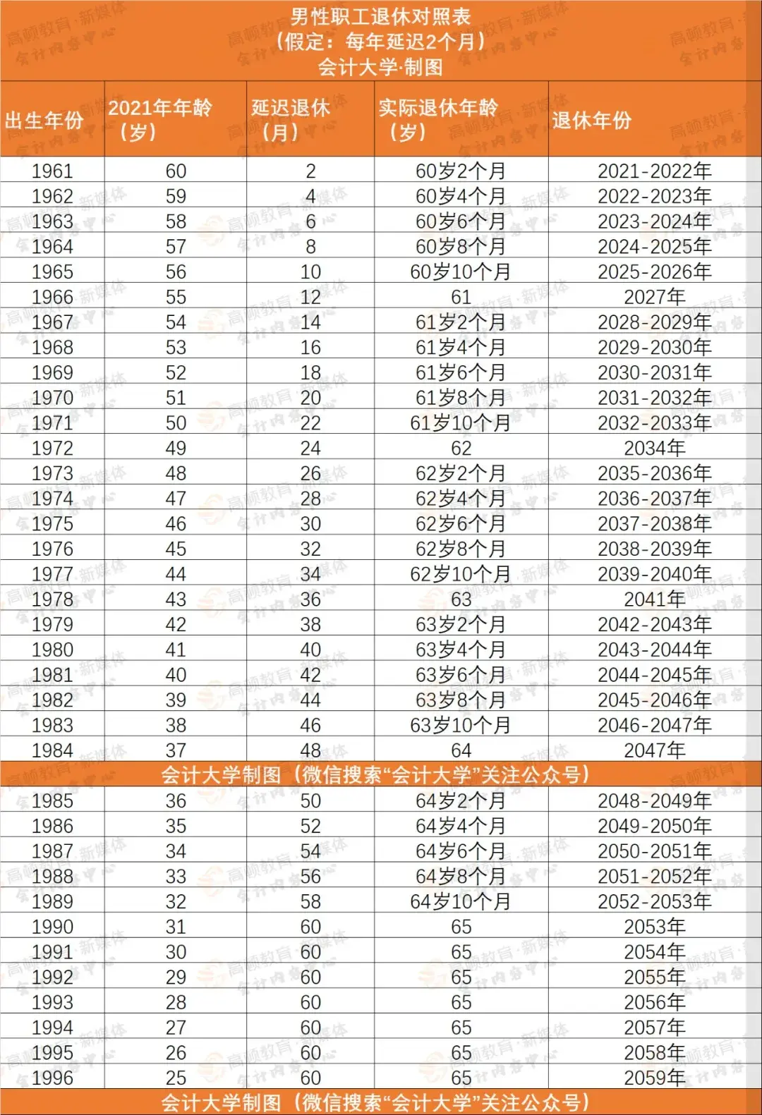 逐步延迟法定退休年龄708090后退休年龄清楚了