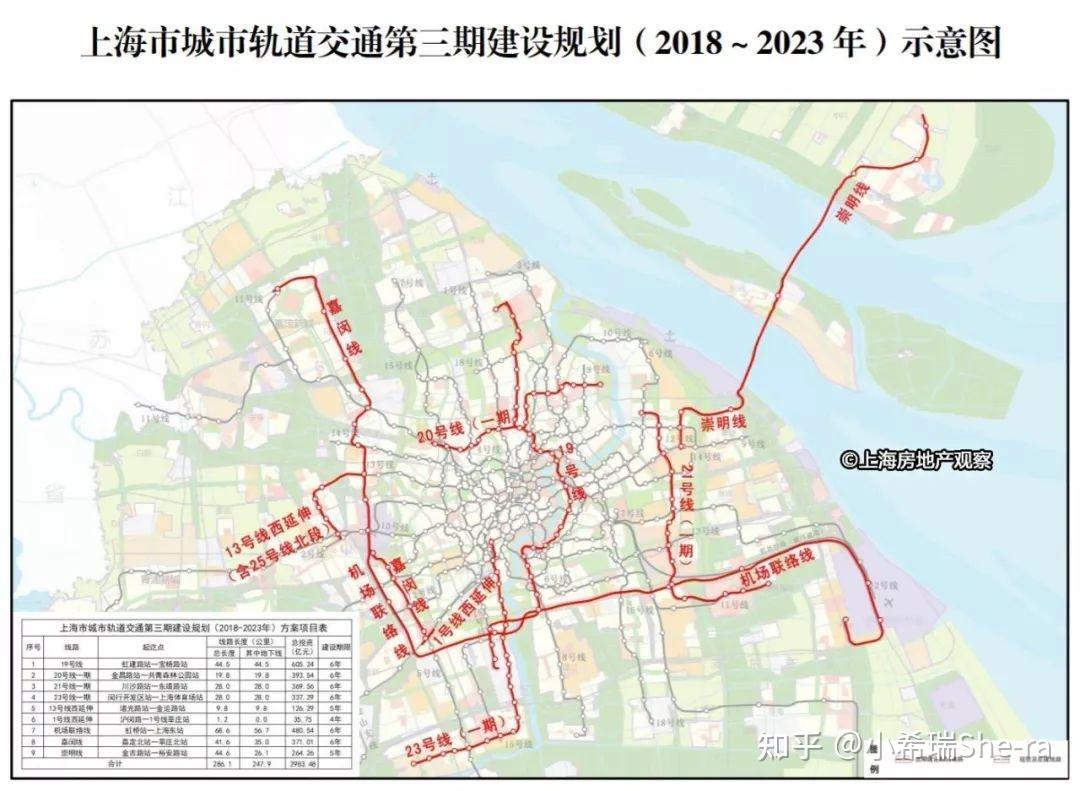 1月30日出台上海十四五规划纲要要点速评