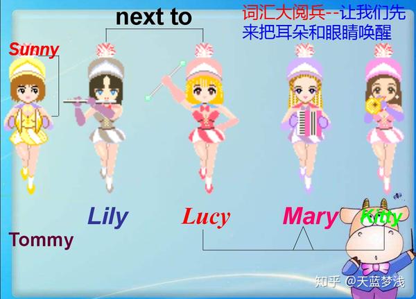 如图,lily和lucy是相邻,挨着的,所以用的是next to.