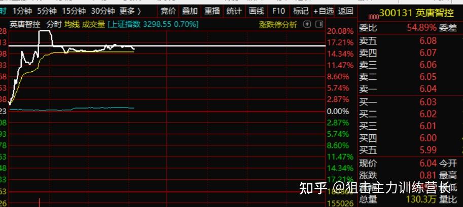 狙击主力728股票期货早盘直播回放和总结早上直播中按照早盘选股训练