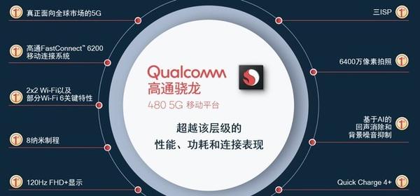 高通骁龙4805g正式发布5g手机价格将再次下探