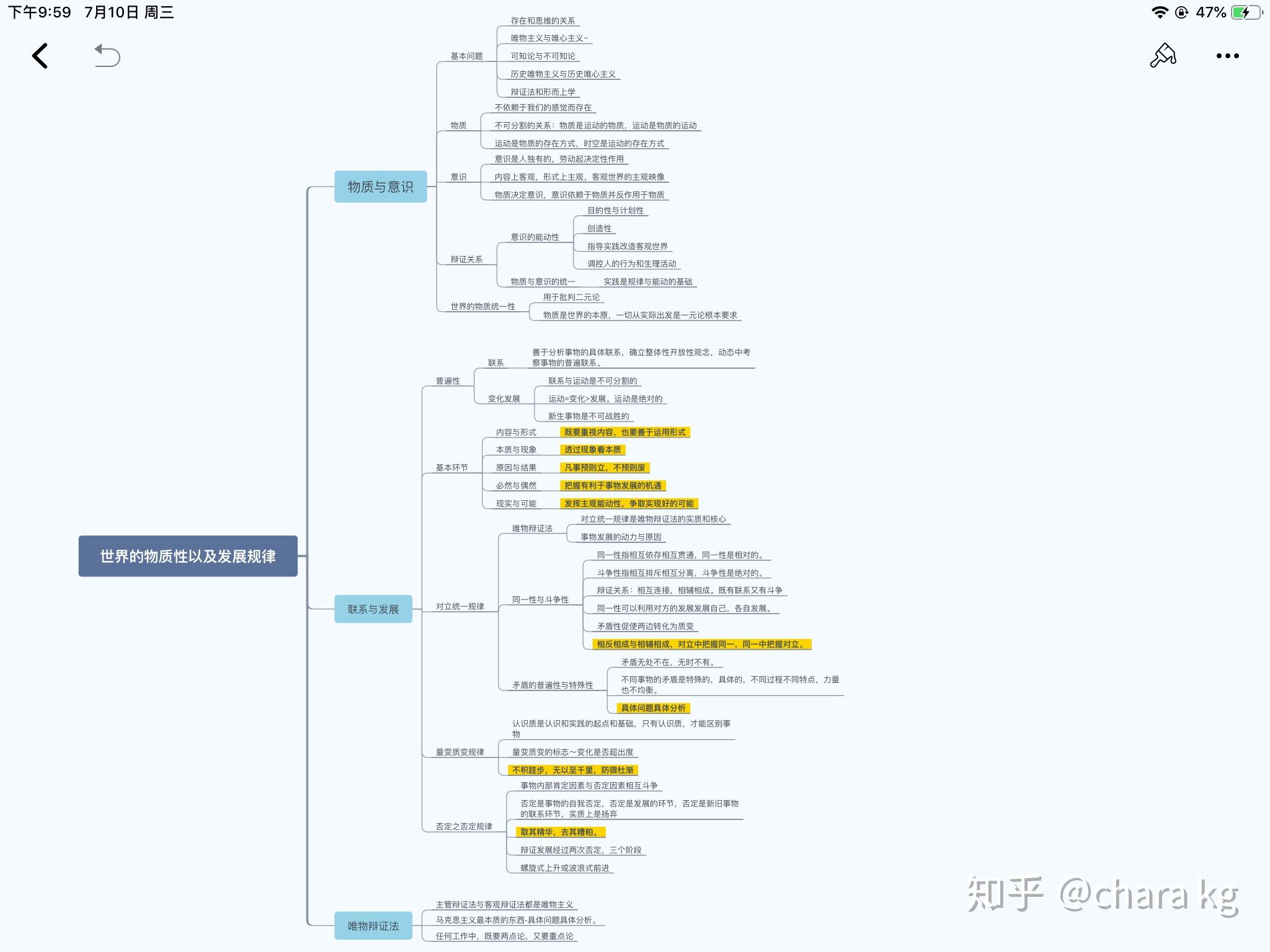 考研政治精讲精练马原思维导图