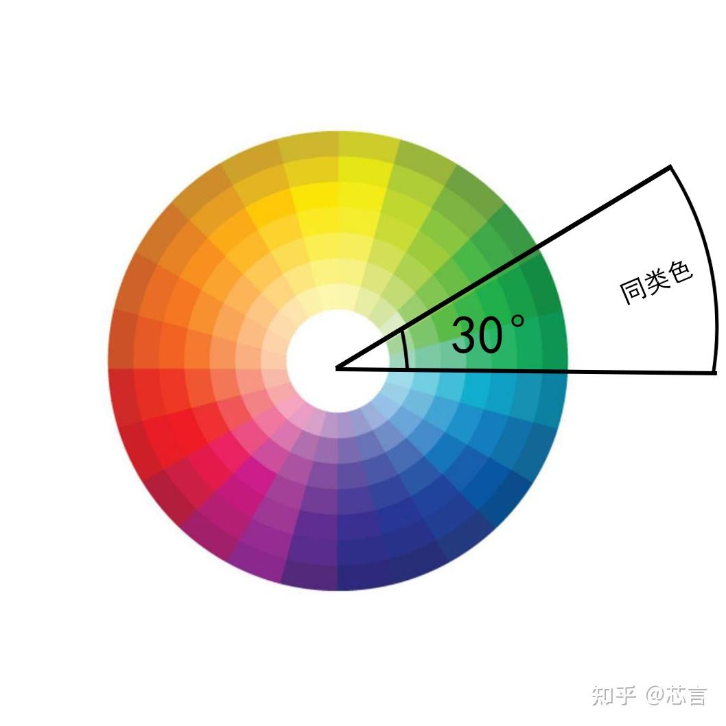 人人都应该知道的色彩穿搭会穿的人都美爆了