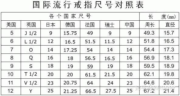 二,不同地区戒指尺码对照表