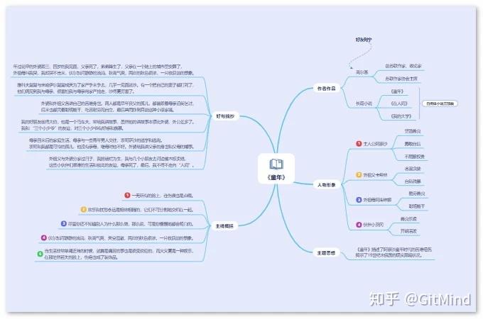 童年思维导图