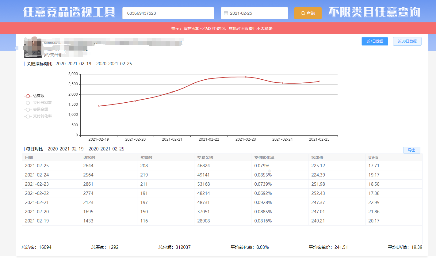 2021年淘宝生意参谋怎么看同行数据