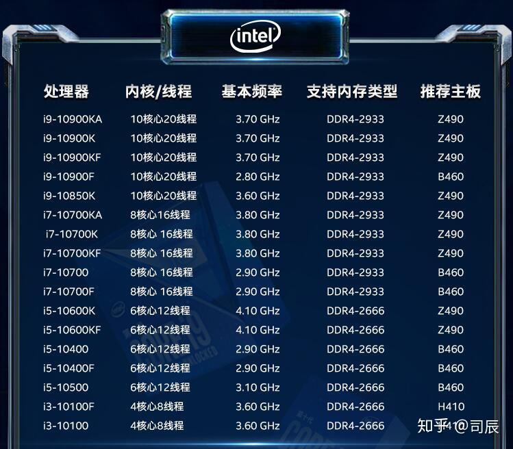 i310100f配什么主板各位大佬