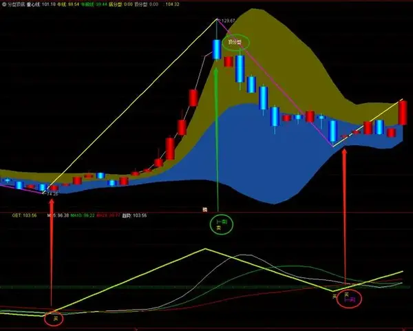 通达信——分型顶底 分型幅图,缠论套装指标