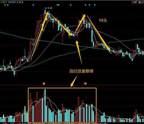 5大特征,说明股票被主力高度控盘,后期不是涨就是在涨的路上