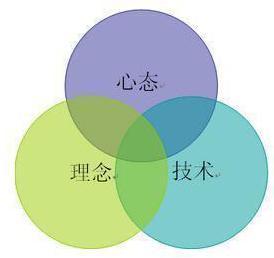 法则五:心态平和是投资的关键