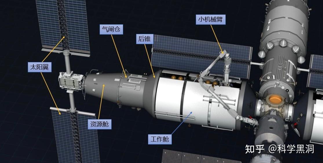 国际空间站最多13人在轨中国空间站最多可容纳几人越多越好