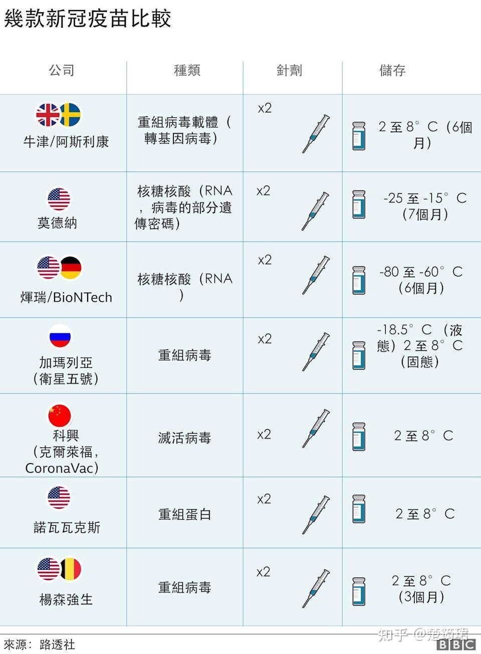 世卫组织将中国国药新冠疫苗列入「紧急使用清单」,意味着什么?