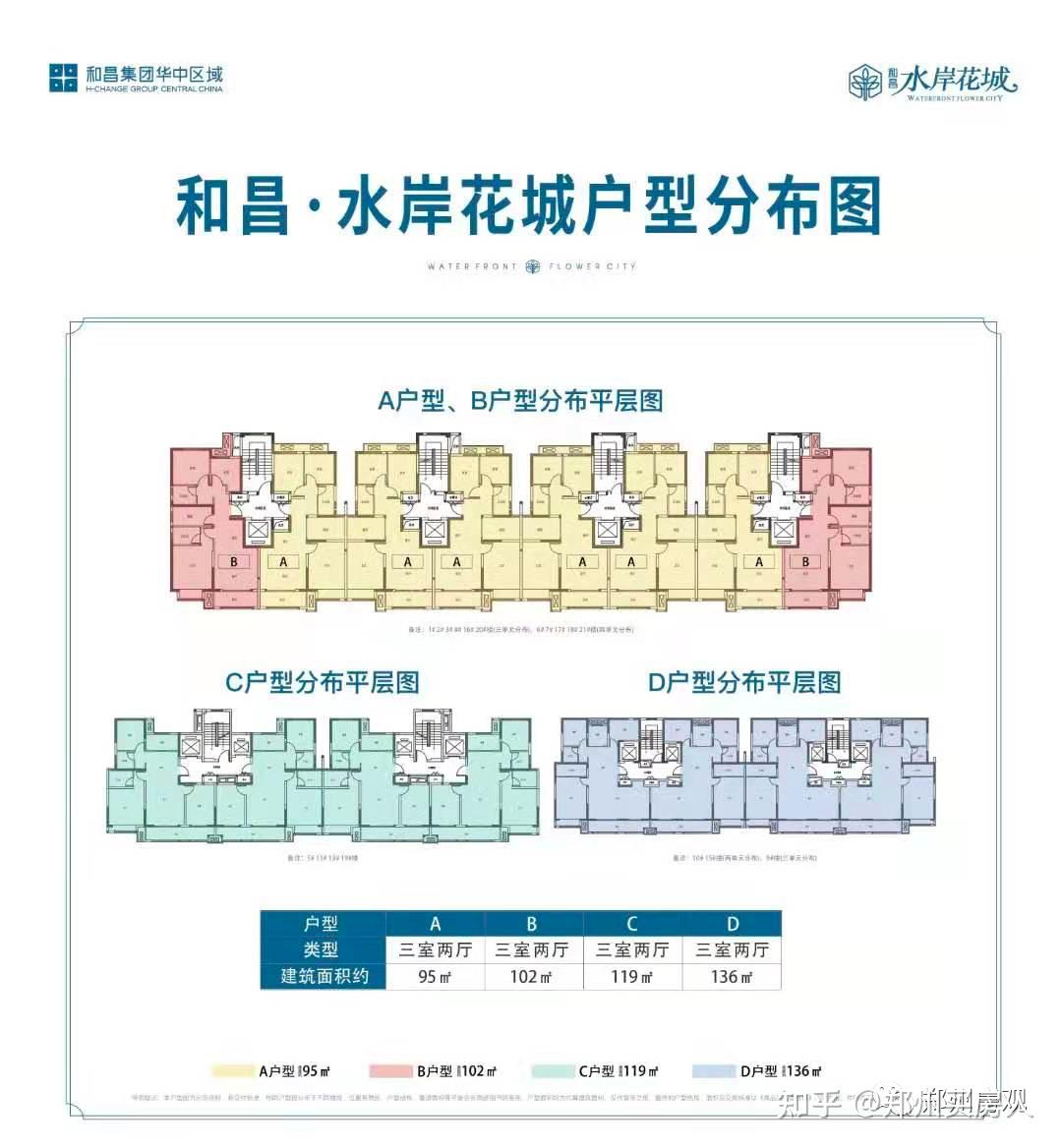 惠济当红索须河畔199低密实探和昌水岸花城