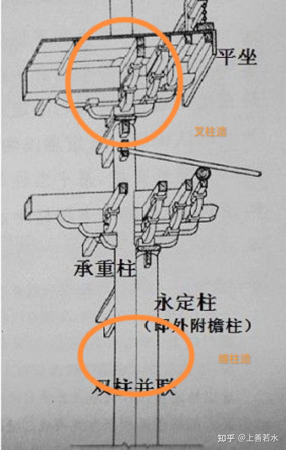 叉柱造与缠柱造有什么区别