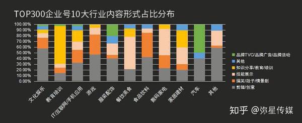 抖音账号企业号最全实用攻略  第11张