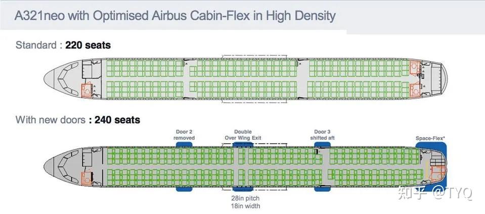 对于新的a321neo飞机在座位布局上春秋航空如何布局其他航司的a321又