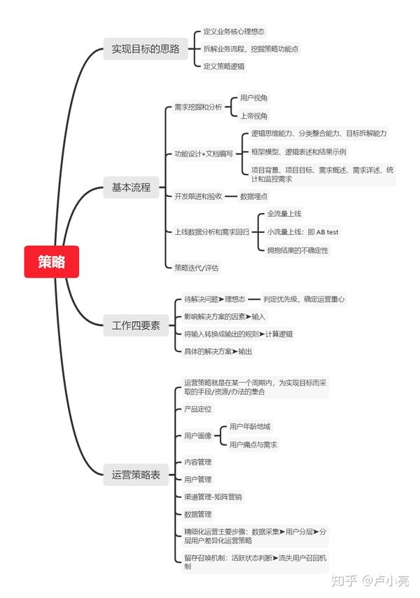 1. 实现目标的思路