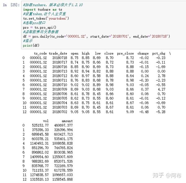 可以看出成功读取了股票日交易数据