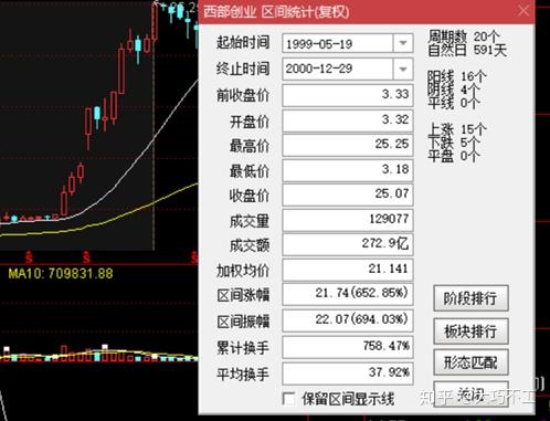 股市漫谈系列-银广夏事件