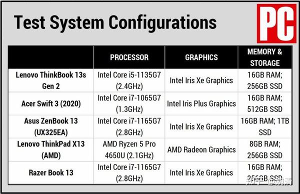 联想thinkbook13sgen2评测