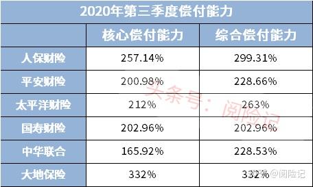 2021年车险哪家公司好?从市场份额,偿付能力,消费投诉