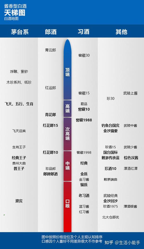 中国14大品牌77款酱香型白酒大全(附天梯图)