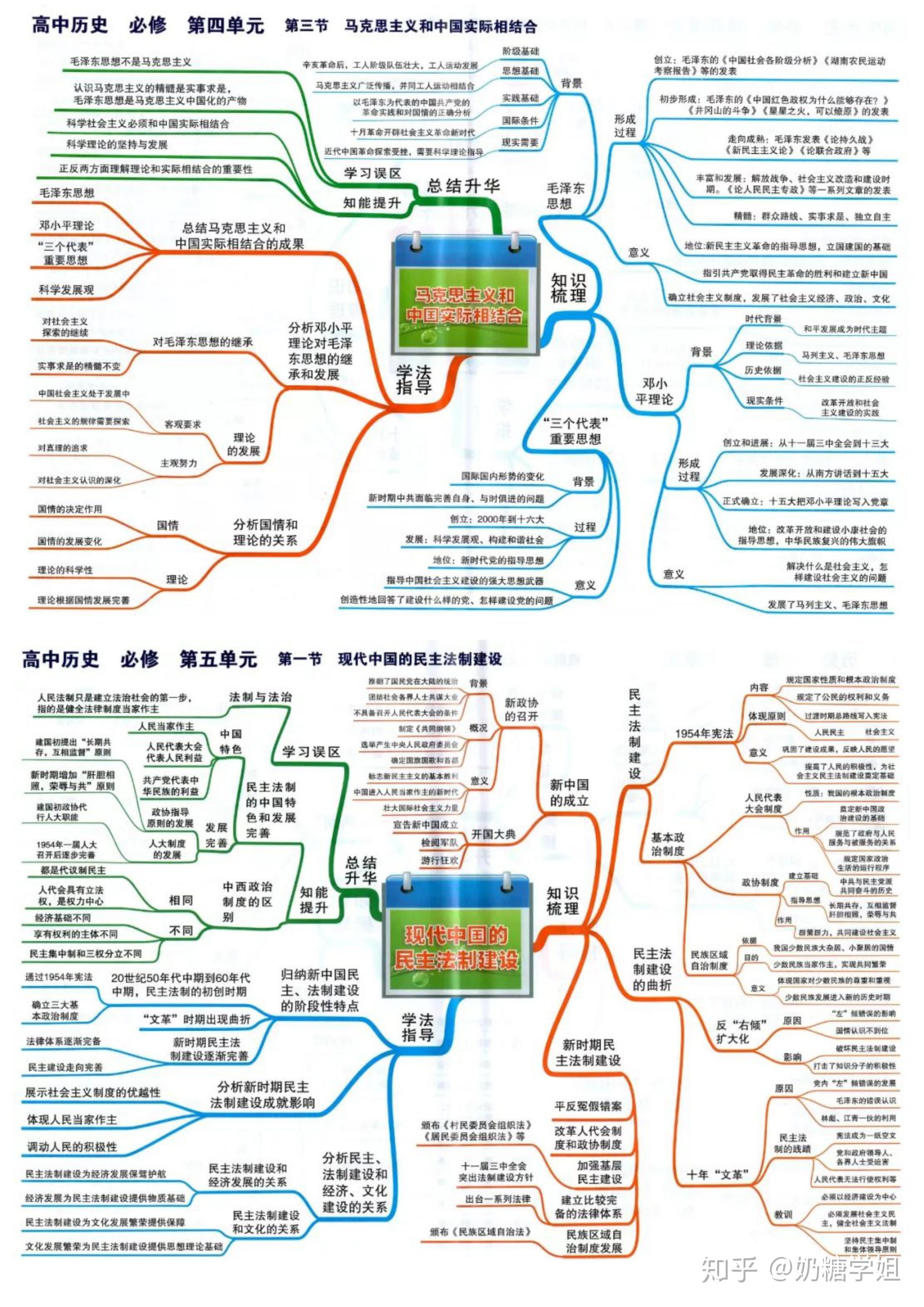 超全高中历史思维导图,统统给你梳理清楚,文科生必须人手一份!