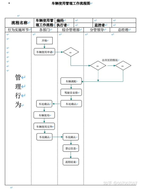 流程图-公司车辆使用工作管理