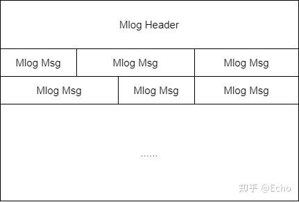 FMT中间件 3 一种高实时的分布式日志模块Mlog 知乎