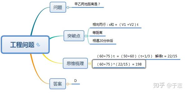 数量关系题型行程问题