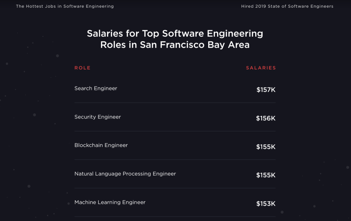 hired 新调查揭示最受欢迎的程序员工作和编程语言