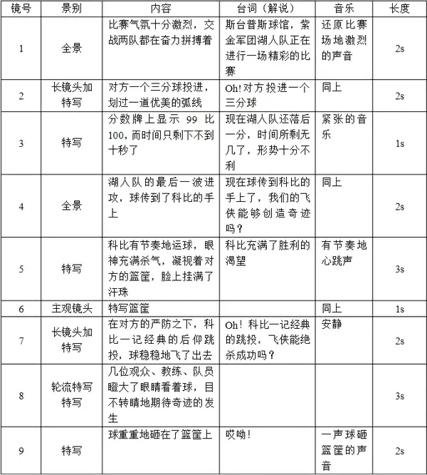 整理了一份可口可乐广告,展示品牌分镜头的 脚本范本,我们可以一起来