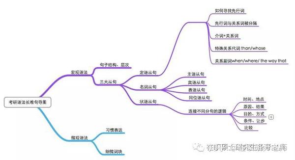 干货2021考研英语基础阶段复习备考