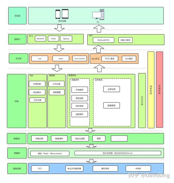 web前后端开发快速上手指南