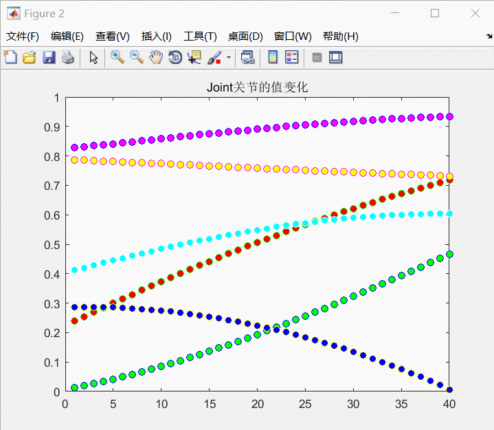 matlab发布代码生成文档pdf