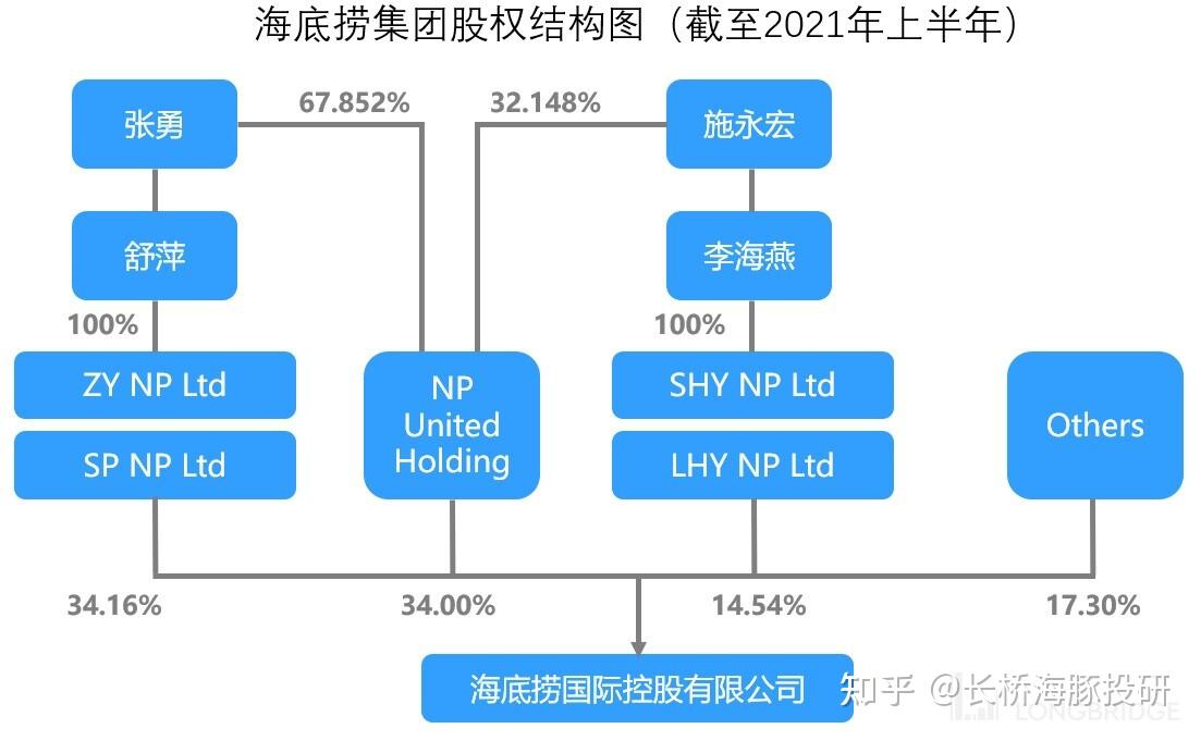 颐海国际上脱离海底捞是为了更好的起飞