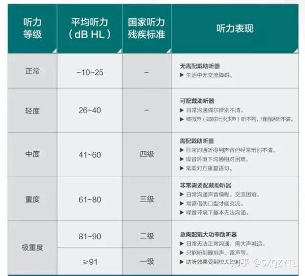 正常听力的听力阈值,气,骨导值都应小于25db.