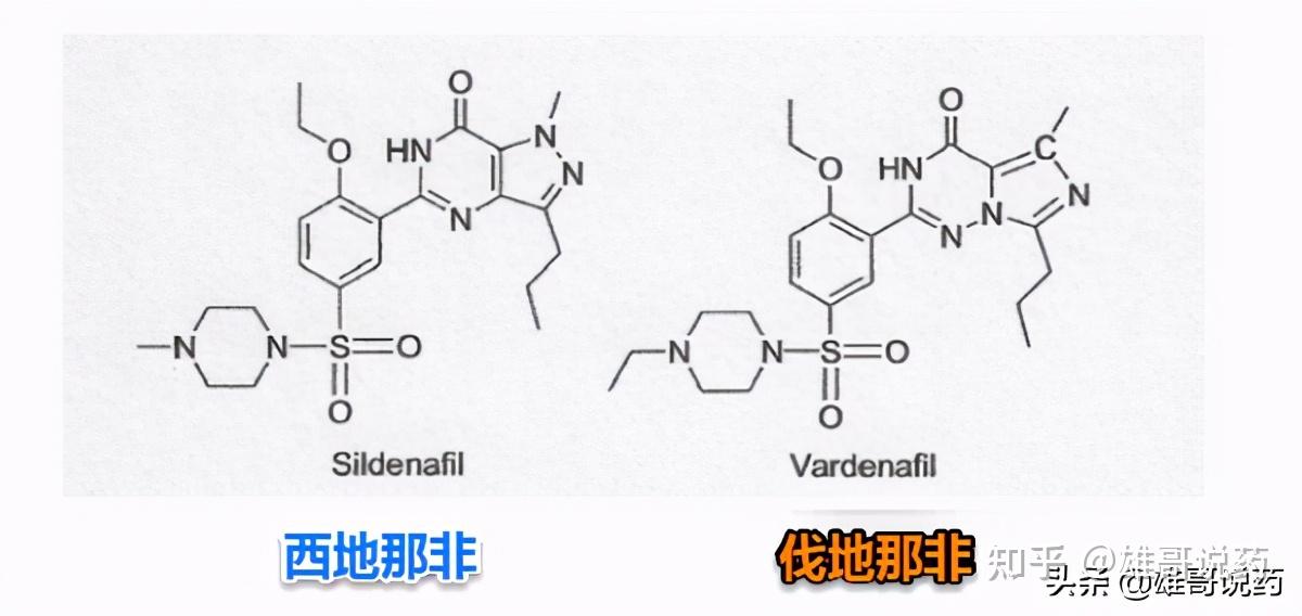 西地那非与伐地那非哪个更厉害?如何选择?从4个方面分析给你听